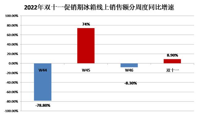 电器免费铺货代理加盟哪家好,电器免费铺货代理加盟哪家好点