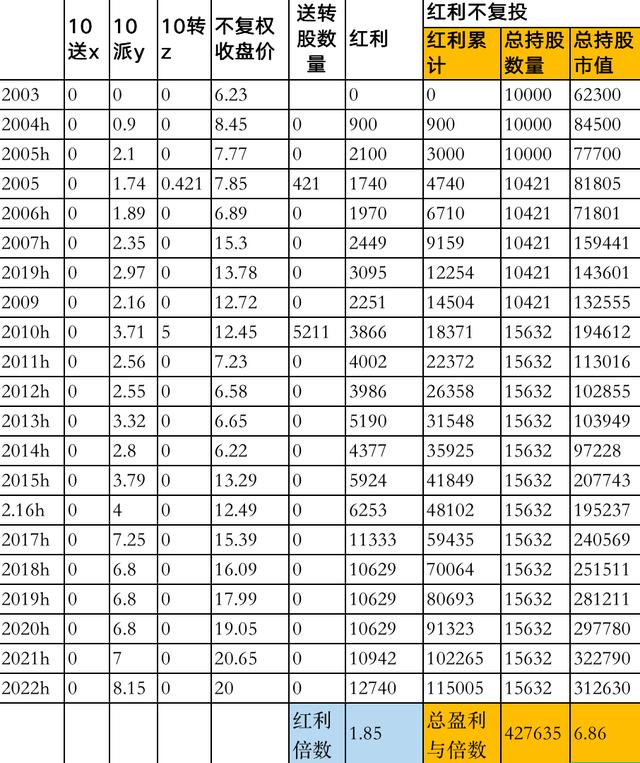 电力龙头股排名前十名,电力十大龙头股