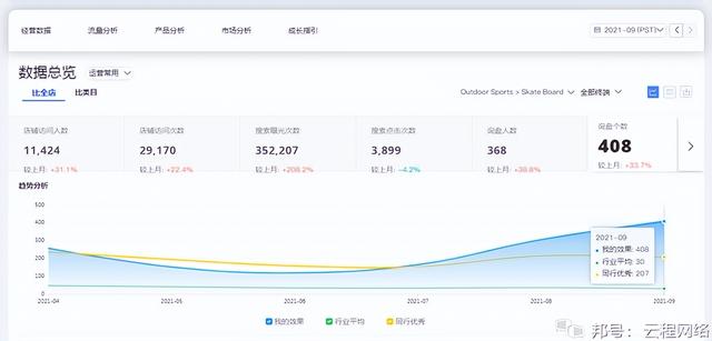 阿里巴巴国际站入驻费用及条件,阿里巴巴国际站入驻费用及条件2020