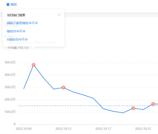 怎么在抖音开通星图,抖音星图平台在哪