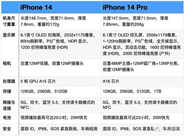 019最佳拍照手机排行榜,2019最佳拍照手机排行榜图片"