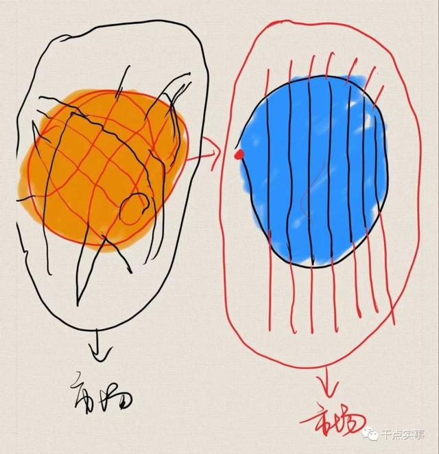 以下哪个不是创业的战略性资源一般需要具备什么特点,以下哪个不是创业的战略性资源一般需要具备什么特点