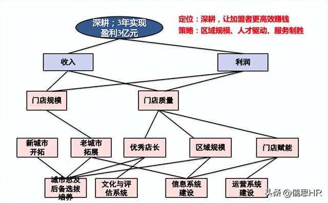 简述stp营销战略的具体内容,简述stp营销战略
