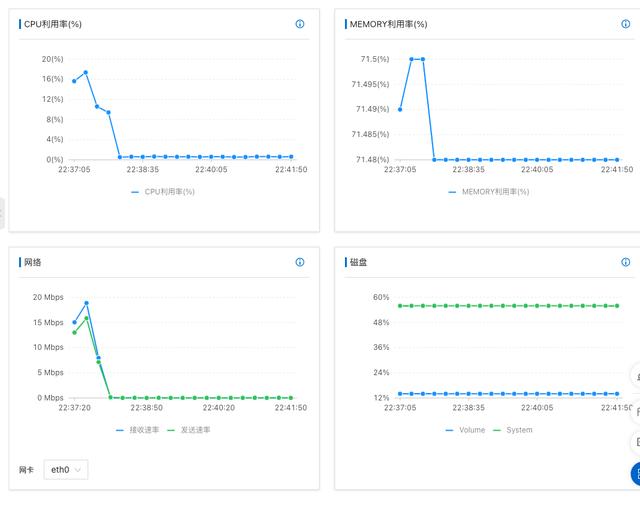 一键开启自己的医疗影像云