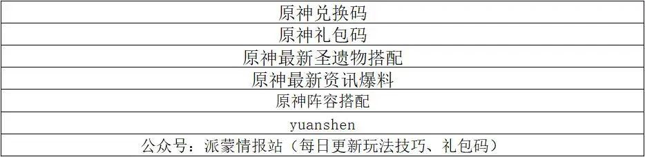 风神瞳131个位置高清图,原神风神瞳131个位置高清图