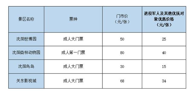 一期士官公积金一览表，二期士官公积金一览表