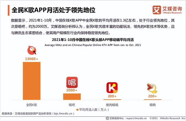 现在比较流行的唱歌软件,现在流行什么唱歌软件