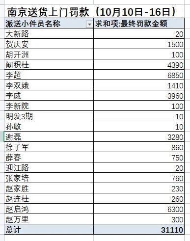 申通加盟费用要多少,申通加盟费用要多少,利润多少