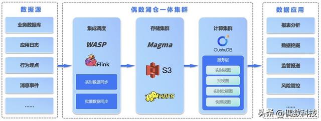 用波士顿矩阵分析案例,麦当劳波士顿矩阵分析