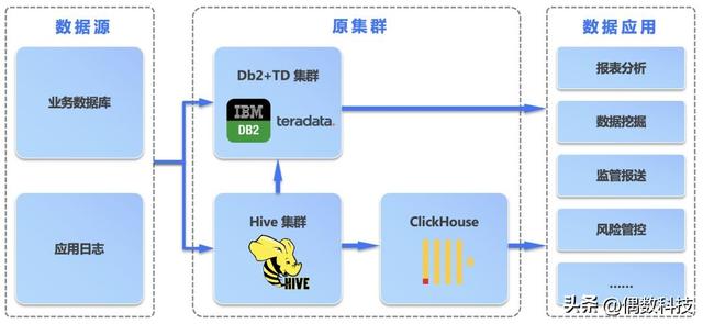 用波士顿矩阵分析案例,麦当劳波士顿矩阵分析