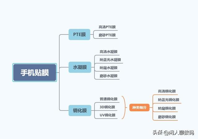 vivo手机原装膜好还是钢化膜好,oppo手机原装膜好还是钢化膜好