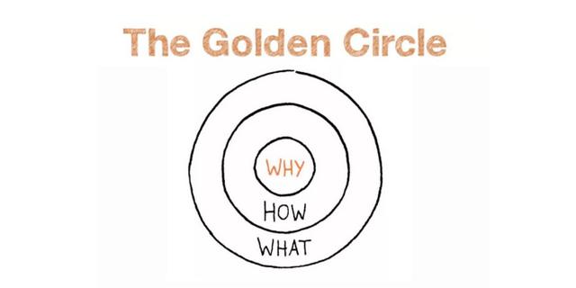 黄金圈法则提出思考的顺序是,黄金圈法则提出思考的顺序是(_)_A