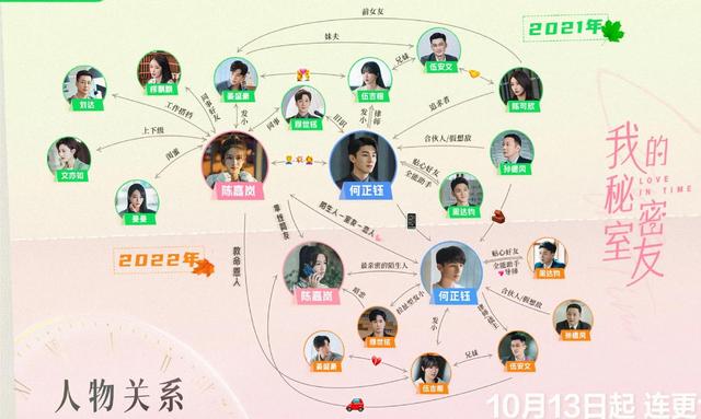 022最近火的穿越电视剧20亿，2022最近火的穿越电视剧20亿左右"