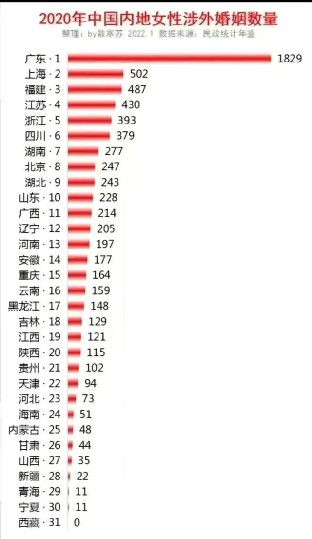 美女最多的省份排名榜,美女最多的省份排行