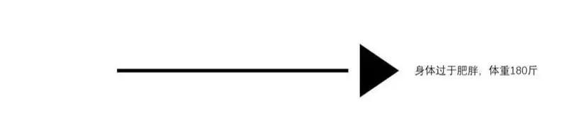 鱼骨图分析法的5个因素,鱼骨图分析法的5个因素各代表什么