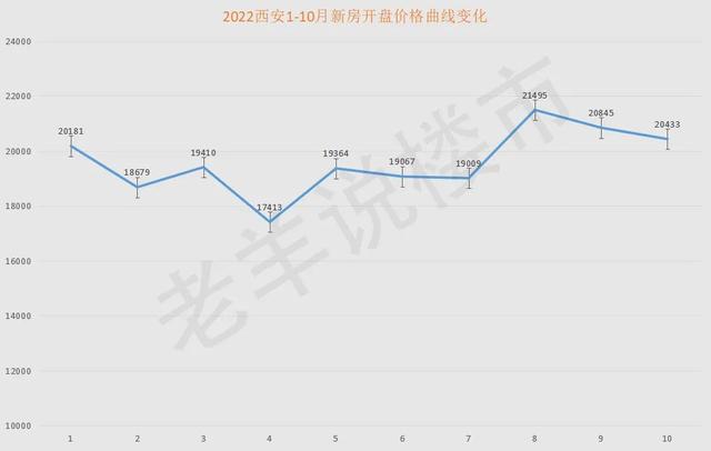 西安房价2022年即将暴跌告急的楼盘,西安房价2022年即将暴跌告急的楼盘有哪些