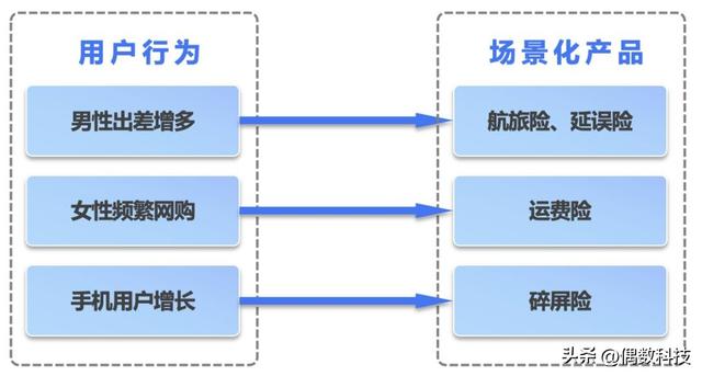 用波士顿矩阵分析案例,麦当劳波士顿矩阵分析