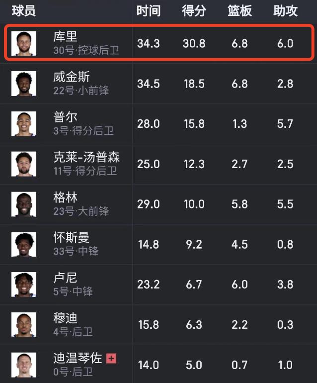 NBA标准篮板多高,nba标准篮板多高度