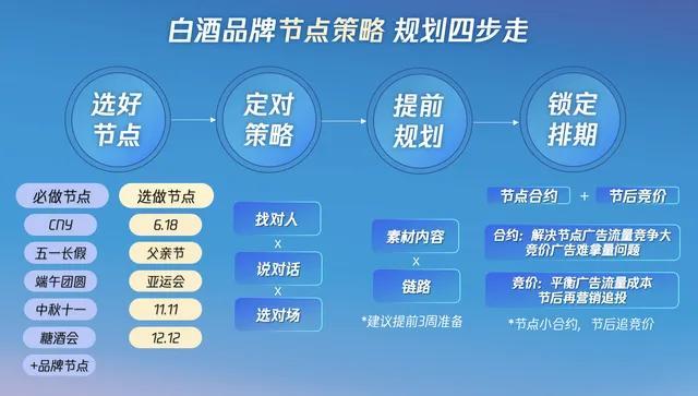 关于新品牌的营销策划鸡产品,鸡肉的产品营销策划