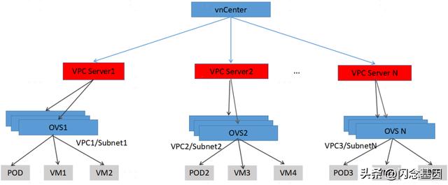 vpc什么意思,vpc网络是什么意思