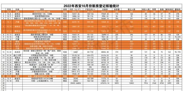 西安房价2022年即将暴跌告急的楼盘,西安房价2022年即将暴跌告急的楼盘有哪些
