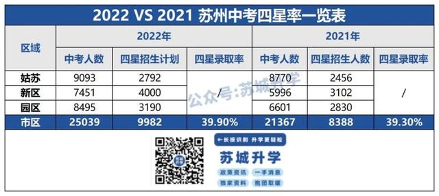 苏州中考科目及各科分数,苏州中考科目及各科分数2021
