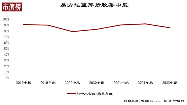 基金1000卖出只有700多是亏了吗为什么，1000块基金卖出只有700