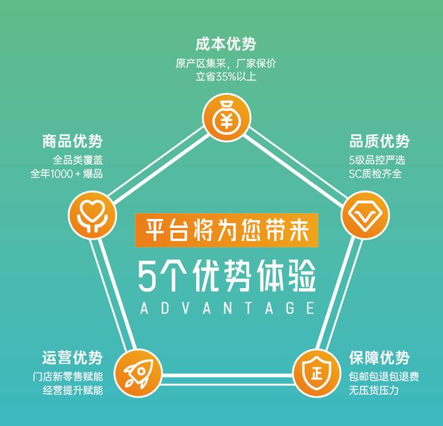 吾饮良品奶茶店加盟费多少钱,吾饮良品奶茶店加盟费多少钱新疆