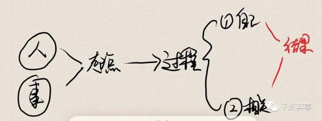以下哪个不是创业的战略性资源一般需要具备什么特点,以下哪个不是创业的战略性资源一般需要具备什么特点