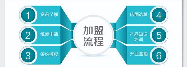 全家便利店加盟条件及费用苏州,全家便利店加盟条件及费用_知乎