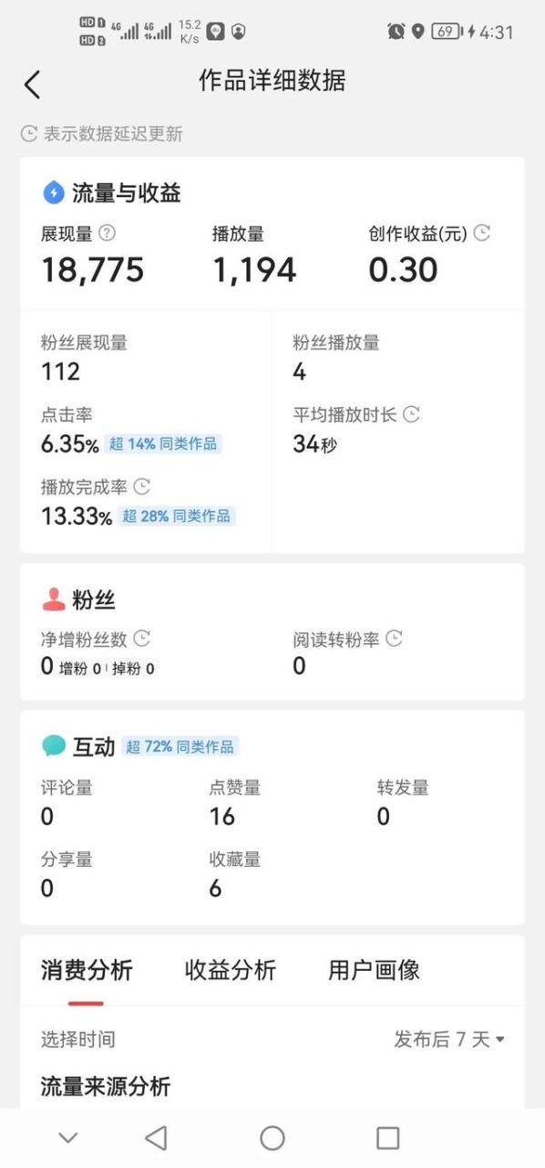 抖音的播放量能赚钱吗,抖音播放量就可以赚钱吗