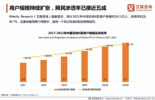 现在比较流行的唱歌软件,现在流行什么唱歌软件
