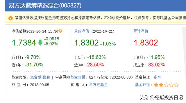 000块基金一天亏了100，基金1000块一天亏多少"