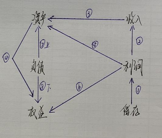 营运能力分析毕业论文好写吗,营运能力分析毕业论文好写吗女生