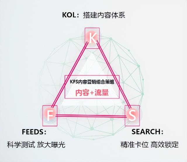 市场营销组合策略有哪些,主要的市场营销组合策略有哪些