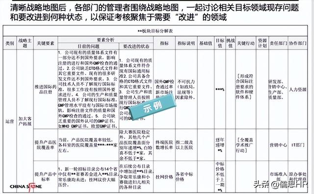 简述stp营销战略的具体内容,简述stp营销战略