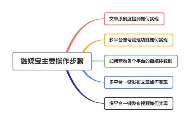 新手抖音运营从哪开始学，新手抖音运营从哪开始学比较好
