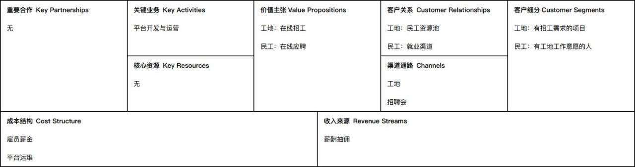 公司盈利模式怎么写，公司盈利模式怎么写思维导图
