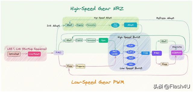 状态转换图怎么画,计数器的状态转换图怎么画