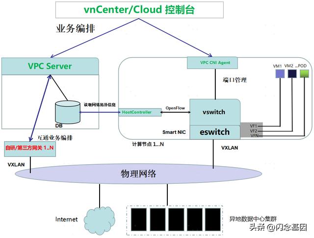 vpc什么意思,vpc网络是什么意思