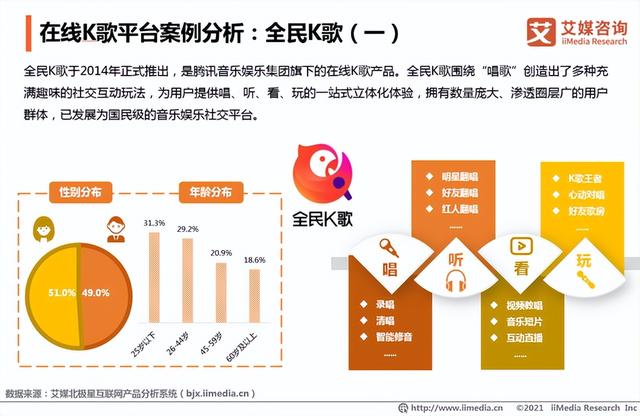 现在比较流行的唱歌软件,现在流行什么唱歌软件