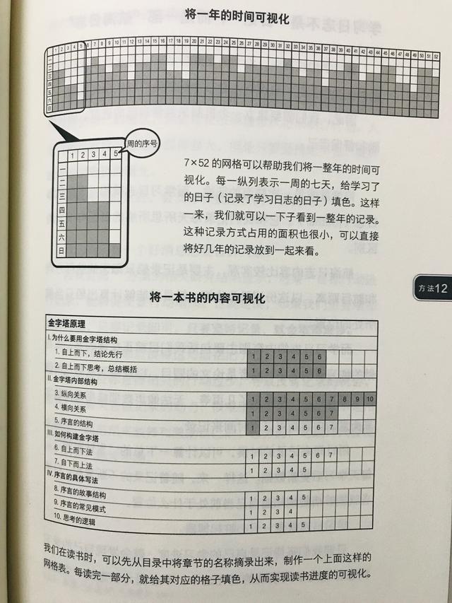 00个适合大学生自学的技能,女孩必学十大技能"