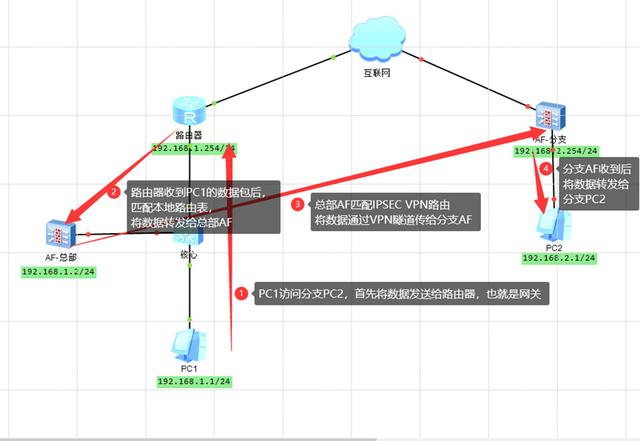 可以换ip的软件,换ip地址的软件