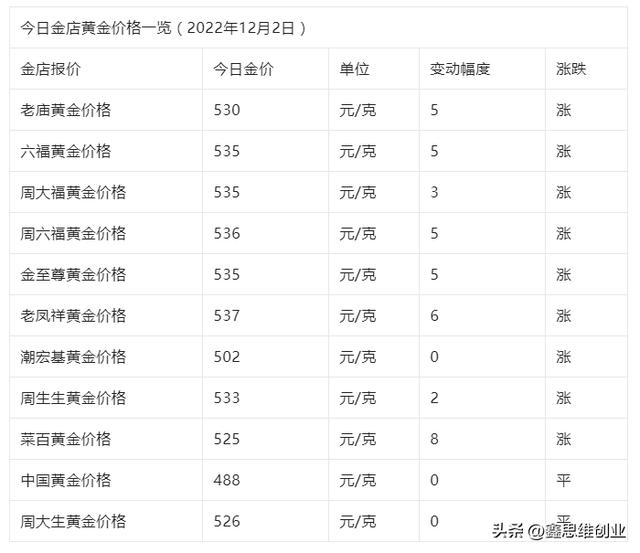 家庭存金条有必要吗,家庭存金条有必要吗知乎