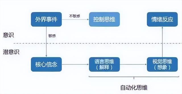 真正的兴趣具有什么特点英语,兴趣特点是什么
