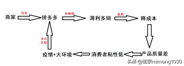 拼多多百亿补贴是正品吗,拼多多百亿补贴是正品吗苹果手机