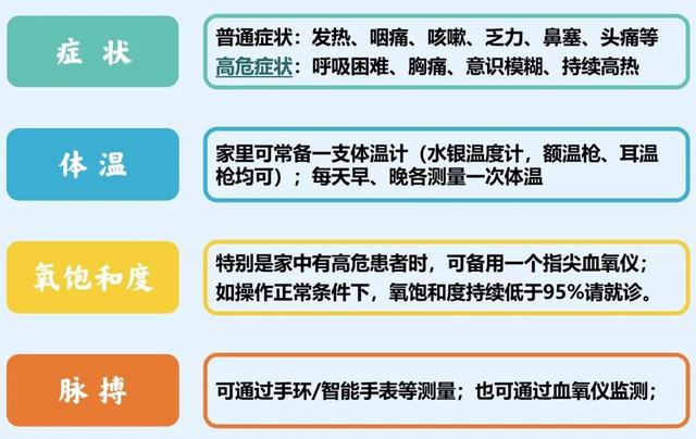 “阳”了到底是一种怎样的体验？来听听一位亲历者的自述告白