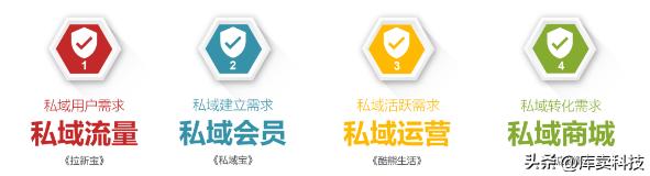 跨境电商网络营销工具有哪些,跨境电商网络营销工具有哪些类型