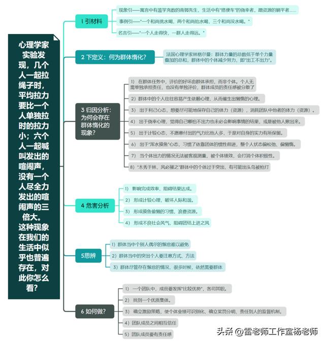 高中综合素质个人自述800字免费,高中综合素质个人自述800字免费复制