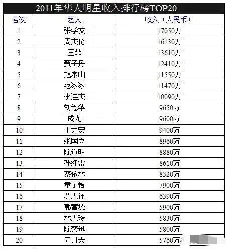 周杰伦身价多少亿,周杰伦身价多少亿2022